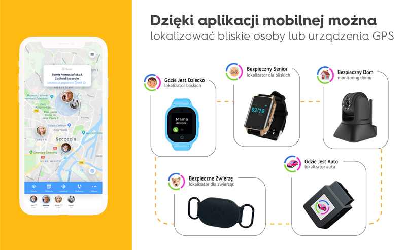 Produkty Bezpiecznej Rodziny i widok aplikacji